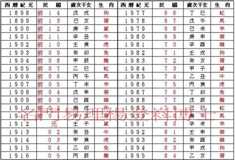 屬馬 年次|十二生肖年份對照表 (西元、民國)